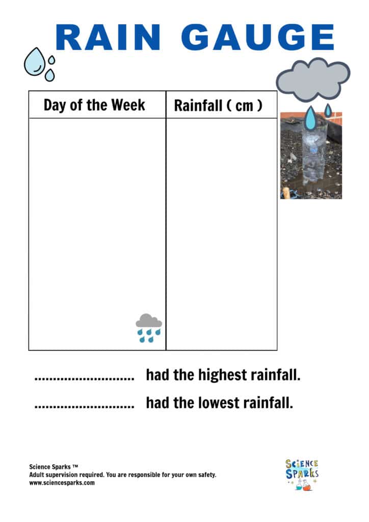10 Easy Science Experiments for a Rainy Day