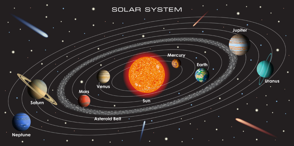 Distance between planets in the solar system calculator